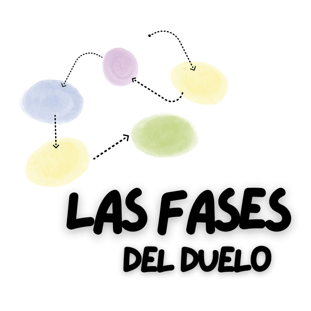 Las fases del duelo